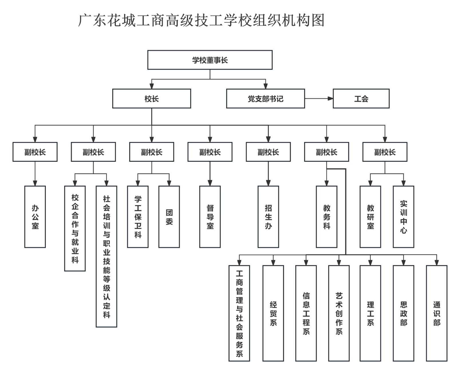 组织机构图 - 副本(2)_00.jpg